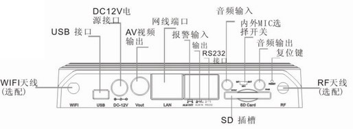 200萬(wàn)高清網(wǎng)絡(luò)半球攝像機(jī)結(jié)構(gòu)圖
