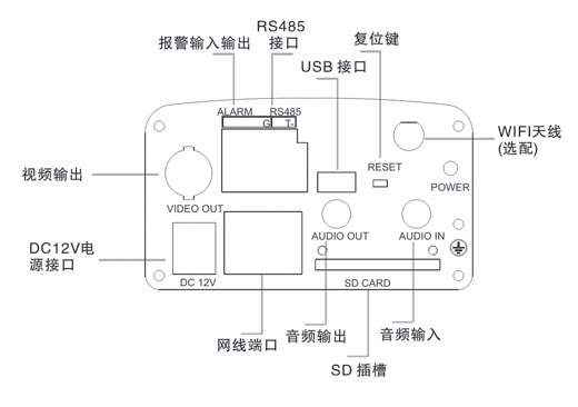 丹諾IRCut自動切換無線網絡槍機接口示意圖